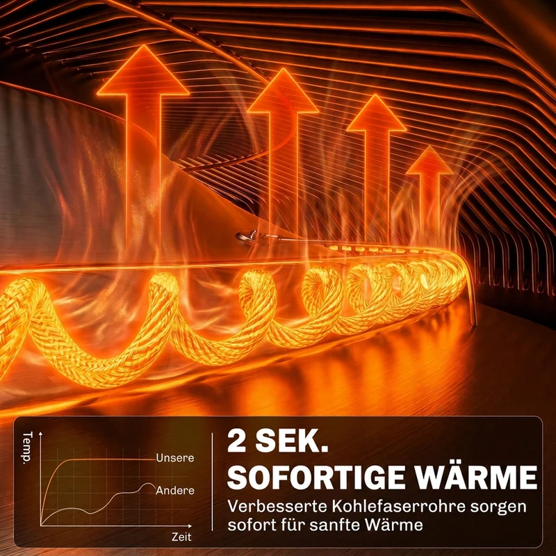 Infrarot Heizstrahler Decke 2000W Carbonfaser LED Licht Fernbedienung