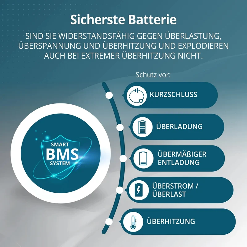 Top-Angebot: "Könner & Söhnen" Tragbare Powerstation KS 5200PS - 5120Wh