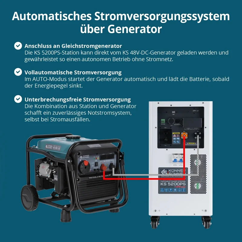 Top-Angebot: "Könner & Söhnen" Tragbare Powerstation KS 5200PS - 5120Wh