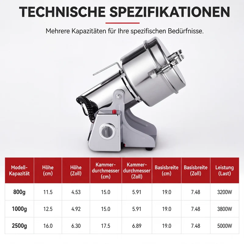 📢📢50% RABATT !!⏰Hochgeschwindigkeits-Elektromahlwerk mit ultrafeiner Mahlleistung