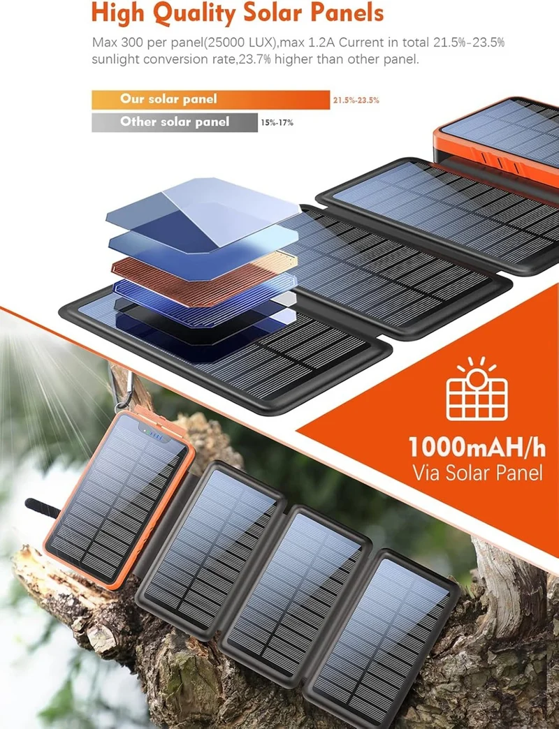 26800mAh Solar Powerbank Wasserdicht 4 Panels USB-C LED Taschenlampe
