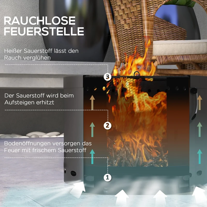 Feuerstelle Rauchfrei Holzfeuerschale Funkenschutz Schürhaken