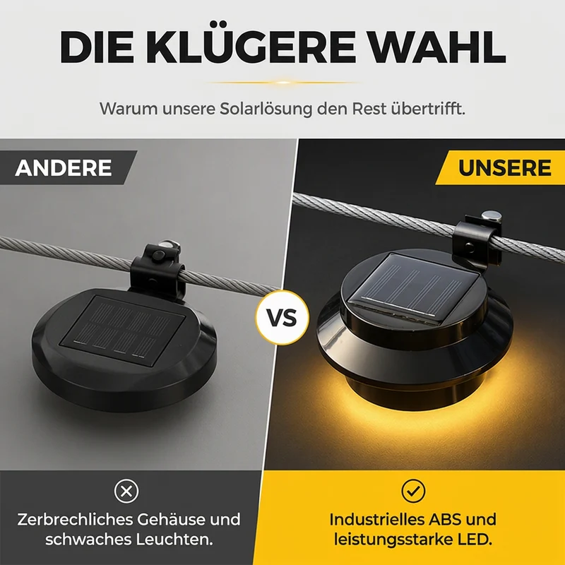 🔥50% RABATT🔥 SOLAR GARTENLEUCHTEN Wasserdicht für Dachrinnen und Wände
