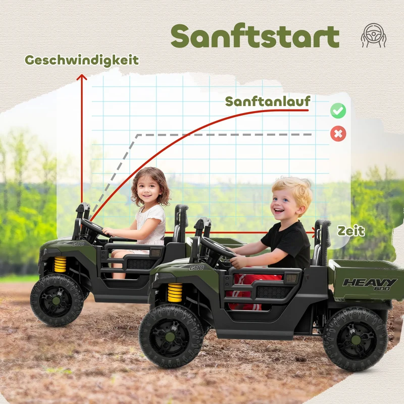 Kinder Elektroauto Kinderfahrzeug Kinderauto Elektrisch Fahrzeug