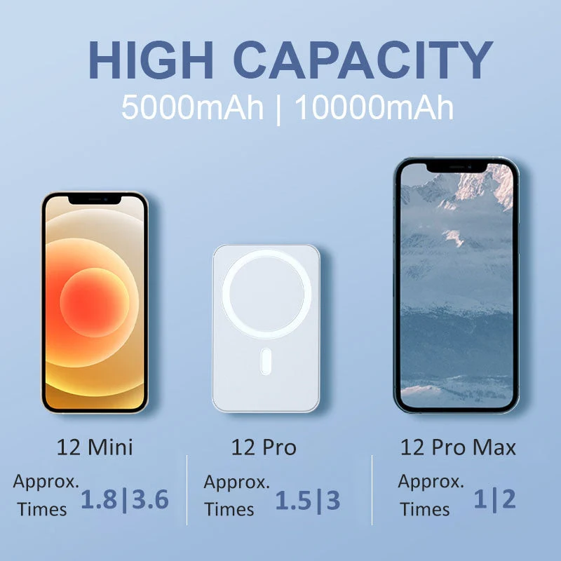 ⚡🔋 Jetzt 50% sparen! Magnetische 20W Powerbank 10000mAh – Kabellos & Schnellladung 🧳⚡ Ideal für Reise: Kompakt, langlebig & voll kompatibel mit MagSafe.