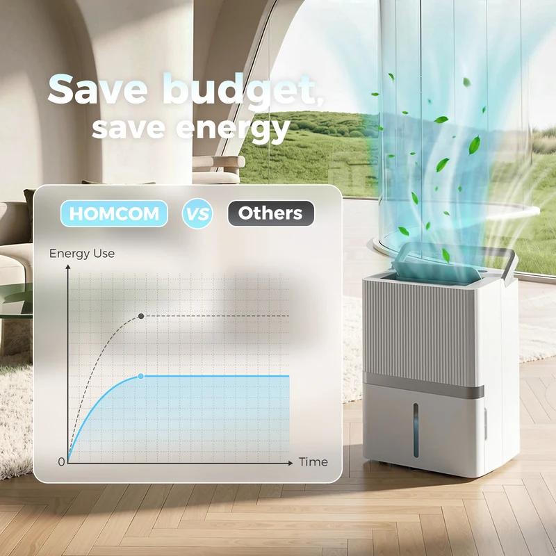 100 Pint Smart Dehumidifier for Basements, 5,200 sq ft, WiFi App & Voice Control