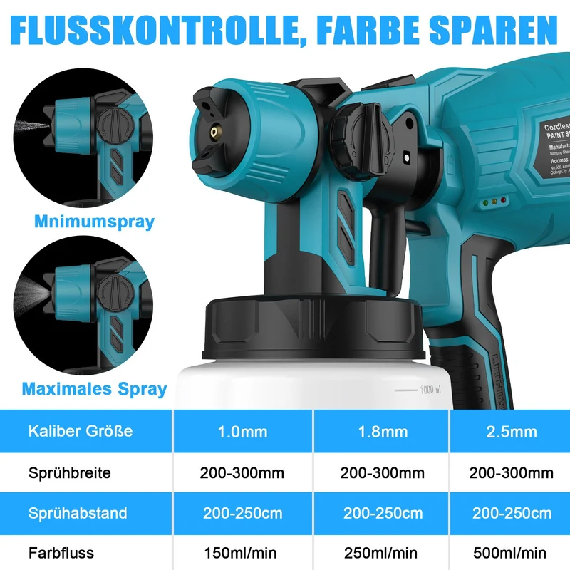 Elektrisches Farbsprühsystem Akku-Lackierpistole mit 2x 3Ah Akku