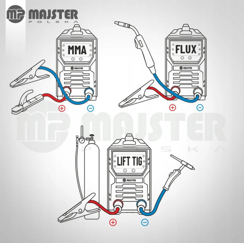 MIG MAG FLUX MMA Inverter Schweißgerät 200A Set 230V Schutzgas Fülldraht