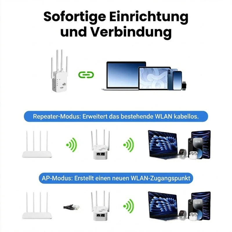 🎁Letzter Tag: 50 % Rabatt! 🔥 2026 WLAN-Verstärker – 1200 Mbit/s, Dualband (5 GHz / 2,4 GHz) 📶 Maximale Signalverstärkung – stabile Verbindung im ganzen Haus!