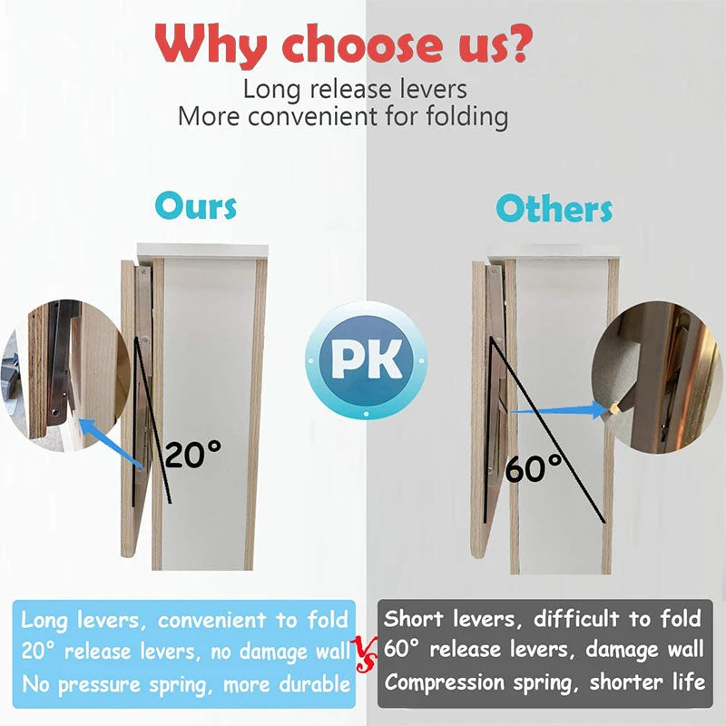🛠️ JETZT 50 % RABATT! 📦 DIY Faltschranke zur Wandmontage – Frei Kombinierbar, Einfacher Aufbau & Platzsparend 👨‍🔧