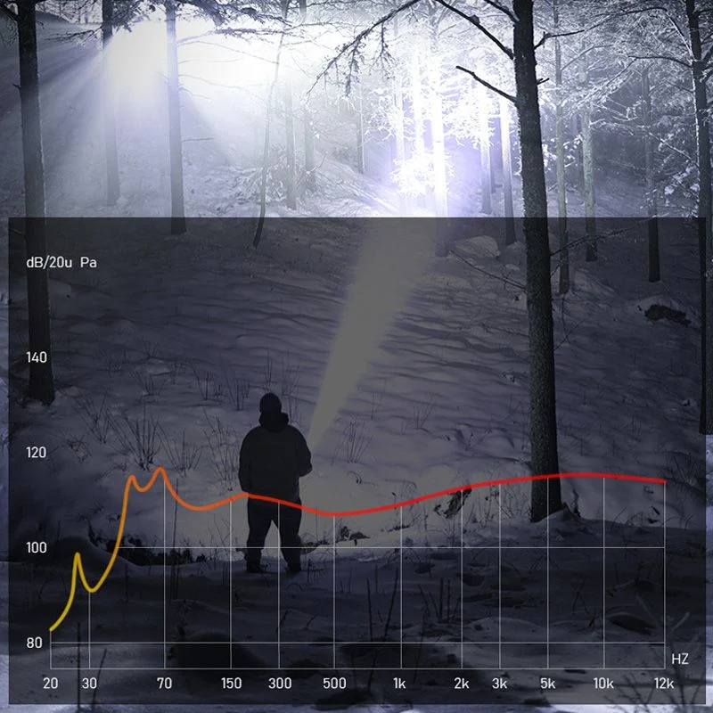 🔦☀️Ultimale Kompakttaschenlampe🌟🌟7.500 Lumen & 4.900m Reichweite