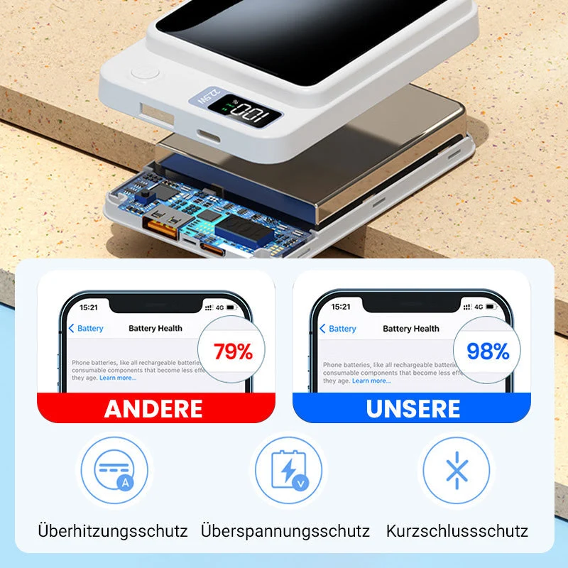 ⚡ 60% RABATT! ✨ 10000mAh Powerbank - 22.5W Super-Schnellladung & Ultradünnes Design mit Digitalem Display 📱🔋