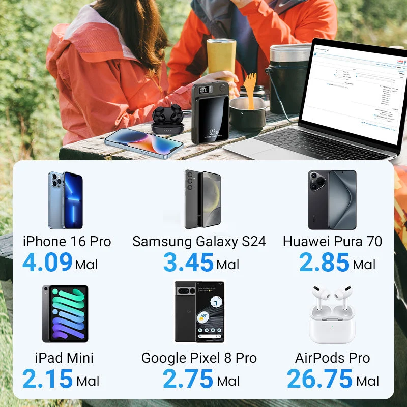 ⚡️💪 10000mAh Powerbank – 22.5W Schnellladen & Ultradünn!
