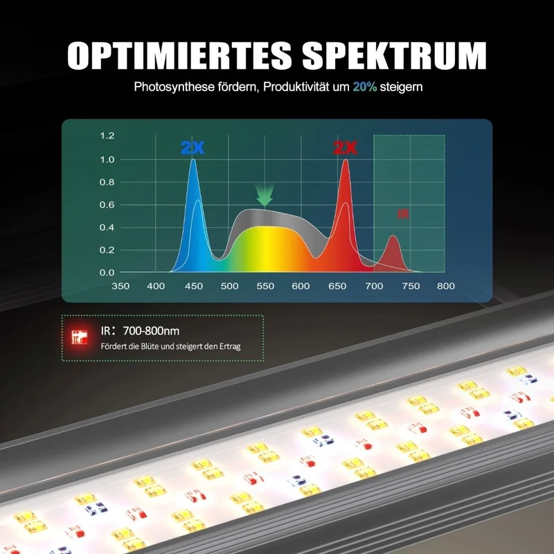 LED Pflanzenlampe 150W Pflanzenbeleuchtung Pflanzenlicht