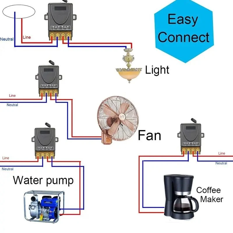 🔌 KAUFEN 2 ERHALTEN 3! ✨ Drahtloser Fernbedienungsschalter & Empfänger-Kit - Einfache Installation mit 100m Reichweite für Licht und Elektrogeräte 🏠💡