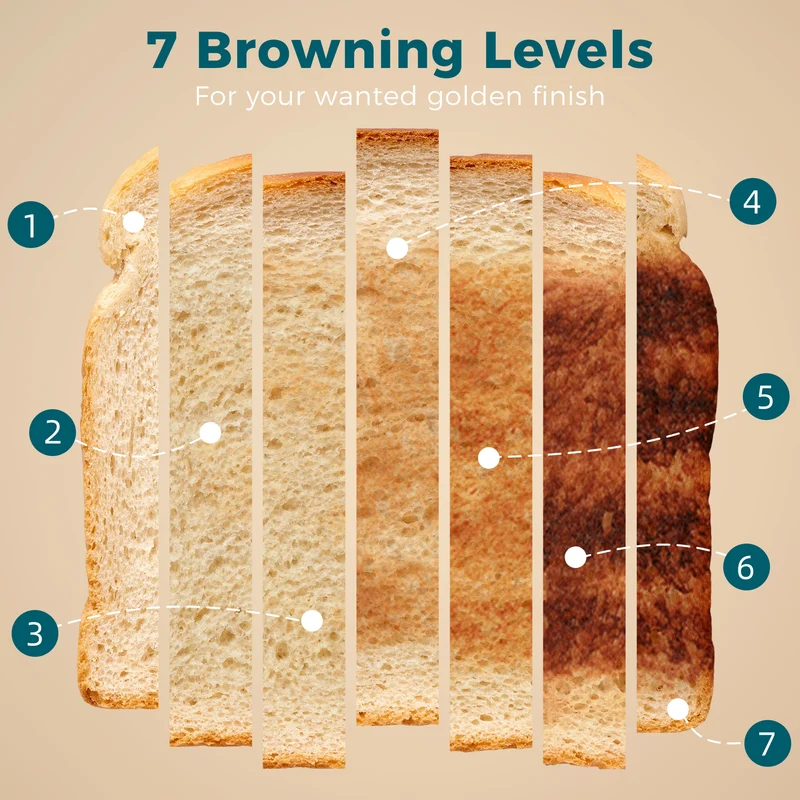 2-Slice 930W Toaster with 7 Browning Levels, Self-Centering Slots, Reheat & Defrost, Black