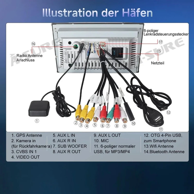 Android14 Apple Carplay Autoradio Für Opel Astra H Vectra Corsa C D Zafira B SWC