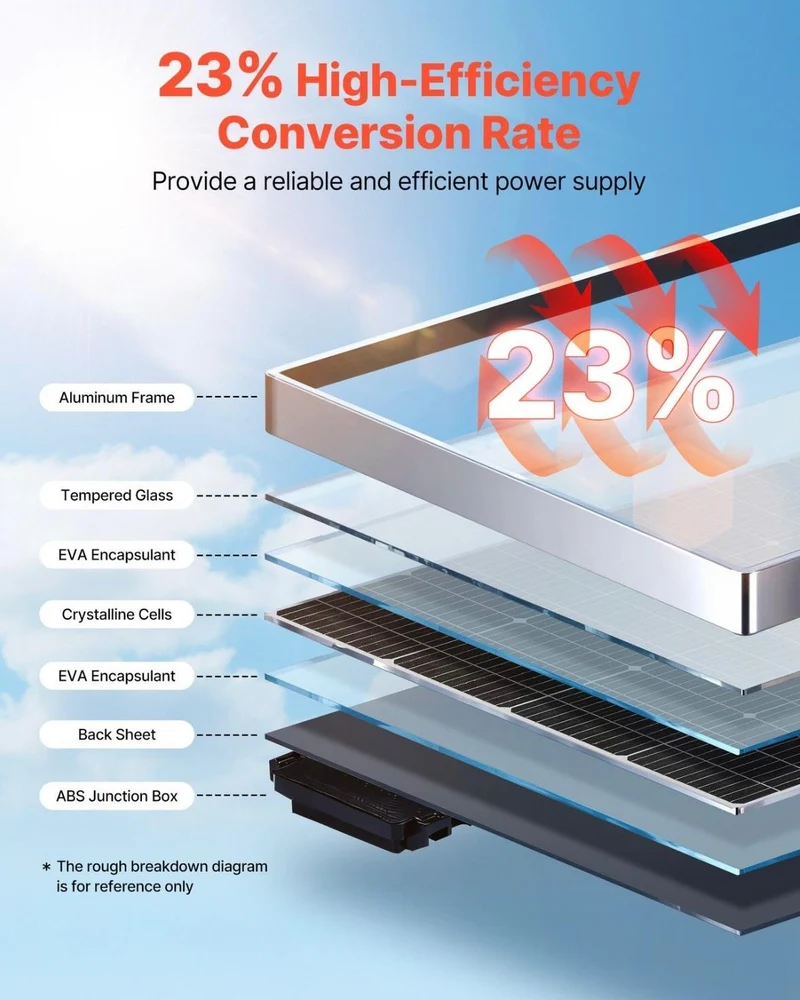 Solarmodul Monokristallin 200W PV Solarpanel Balkonkraftwerk