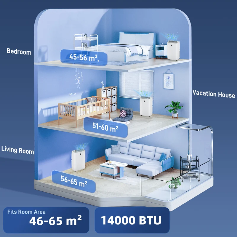 14000 BTU Air Conditioner with Dehumidifier & Auto Sleep Mode, for Room up to 700 Sq. ft