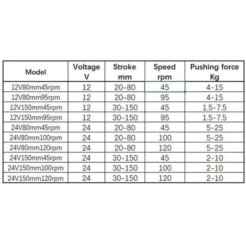 Linearmotor 24V 150mm Hub