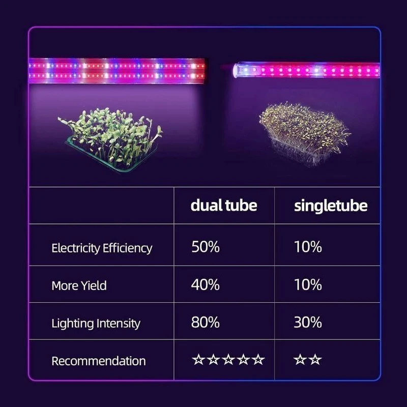 LED Pflanzenlampe 40W Vollspektrum Grow Light
