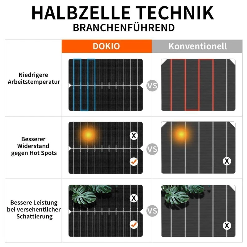 4×100W Flexibles Solarpanel Set 400W 12V ultradünn