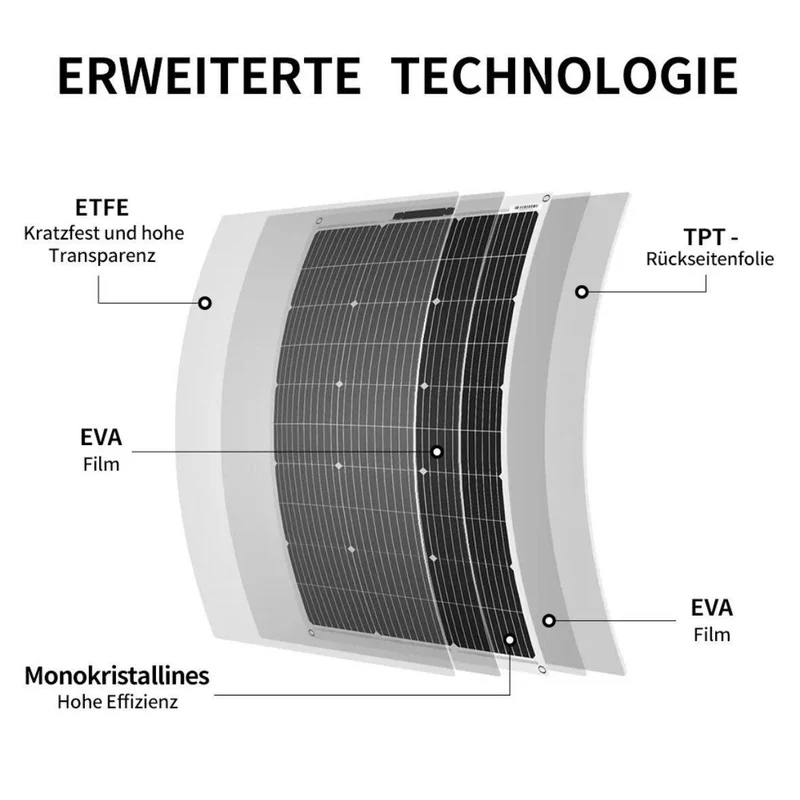 4×100W Flexibles Solarpanel Set 400W 12V ultradünn