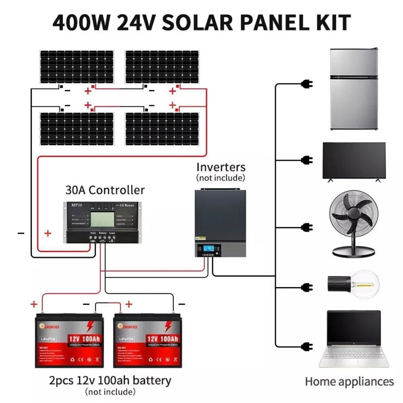 4×100W Flexibles Solarpanel Set 400W 12V ultradünn