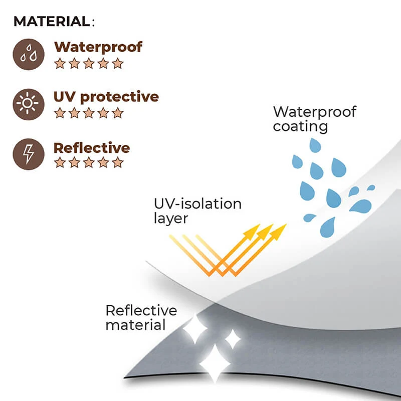 Skanto | Reflektierender Allwetter Wasserdichter Cooler Hunde-Regenmantel