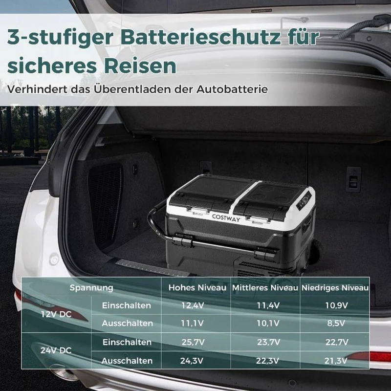 40L Kompressor-Kühlbox Dual-Zone -20 °C bis 20 °C