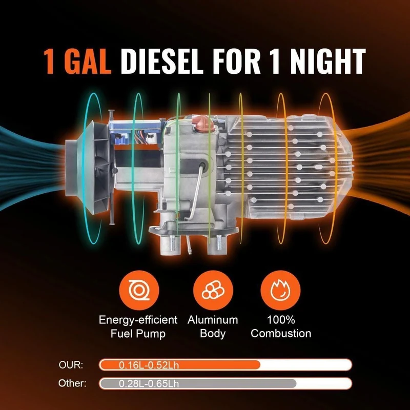 Diesel Standheizung 5kW 12V 24V All-in-One Heizung mit Fernbedienung