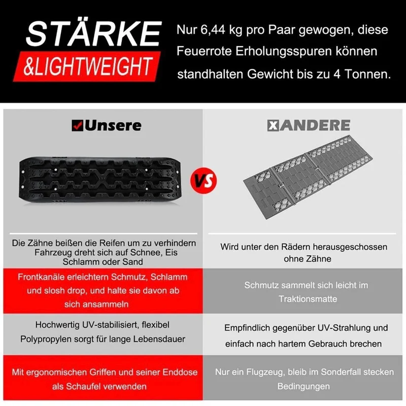 2x Offroad Sandbleche 10t Anfahrhilfe Schnee Schlamm