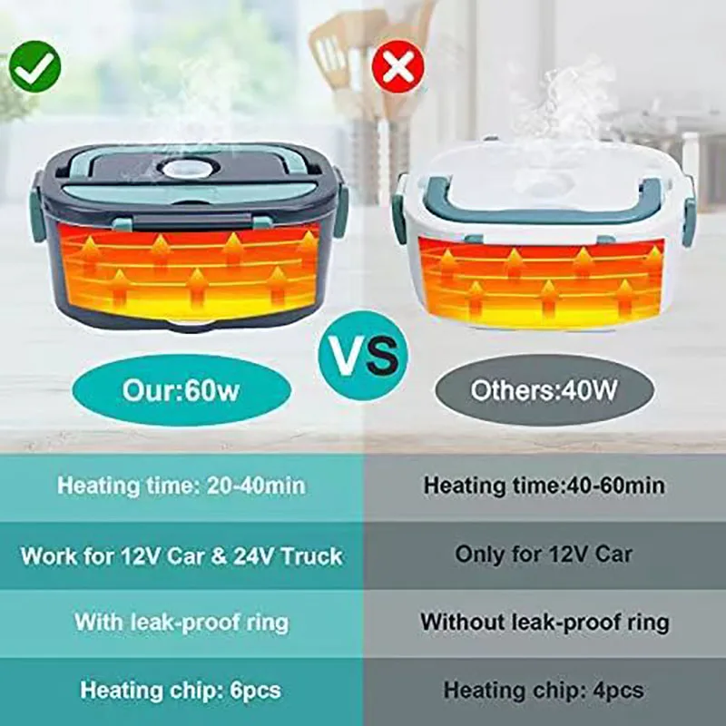 1,5 L Elektrische Lunchbox Lebensmittelwärmer 60W Tragbarer auslaufsicherer Heizgerät – HeatBox