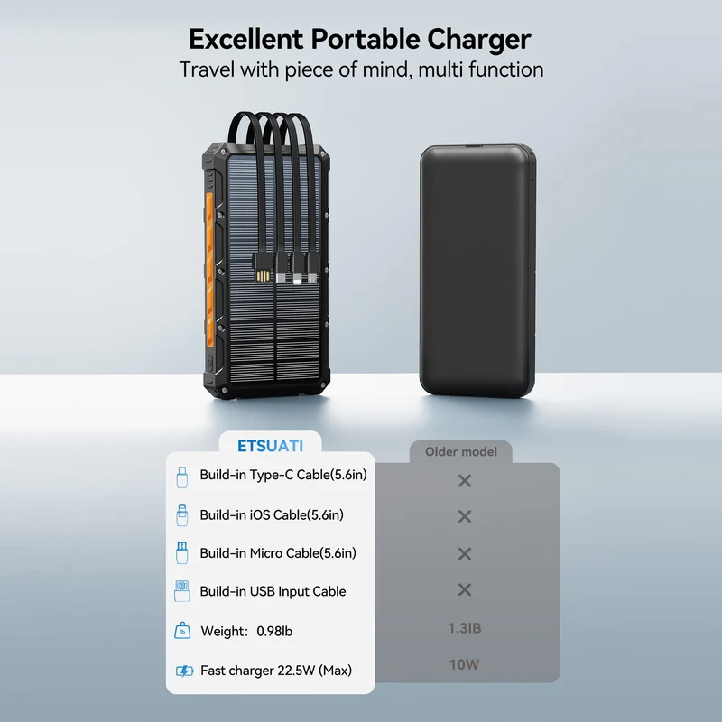 Solar Powerbank mit multifunktionalem Anschlusssystem und Schnellladefunktion Skanto