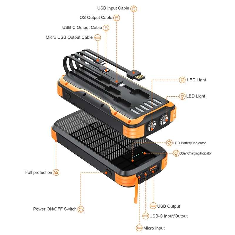 Solar-Powerbank mit integriertem LED-Licht und mehreren Ladeanschlüssen Skanto