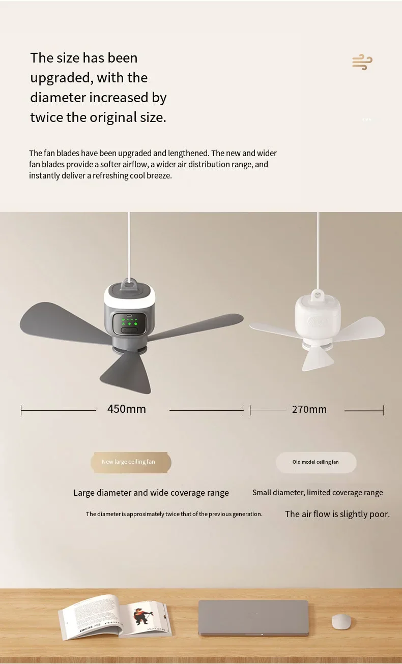 12000mAh Tragbarer Decken- und Campingventilator – Outdoor-Zelt-Luftzirkulator und Kühlventilator | Skanto