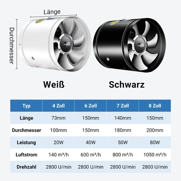 Super-Saug-Ventilator | Leiser, leistungsstarker Abluftventilator | Skanto
