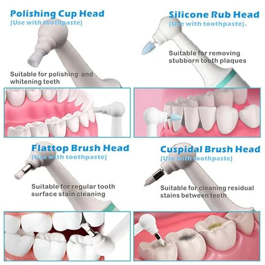 Skanto | SMILEPRO – Schallzahnbürste mit Ultraschalltechnologie für tiefe Mundhygiene