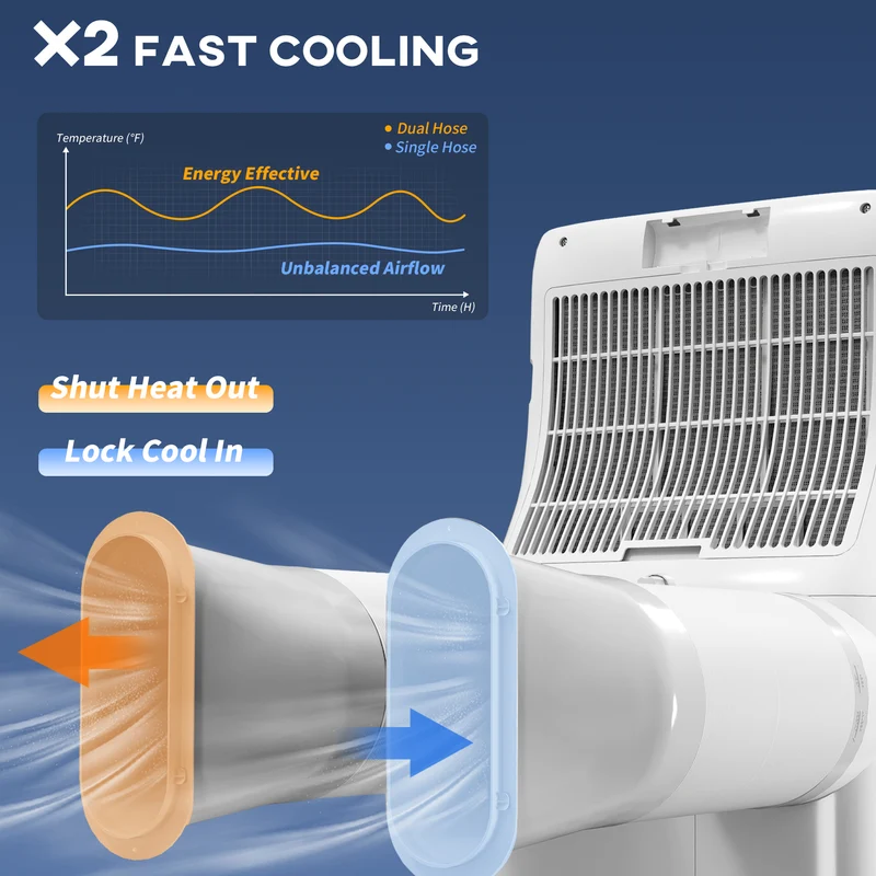 3-in-1 Inverter Portable Air Conditioner, 14000 BTU Dual Hose AC Unit for Room up to 700 Sq. ft