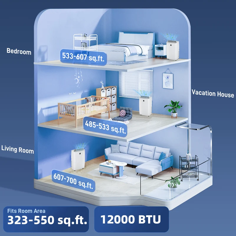 3-in-1 12000 BTU Air Conditioner w/ Cool, Dehumidifier, Fan for Room up to 700 Sq. ft